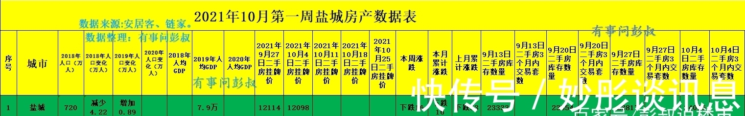 炒房团|盐城楼市：盐城房价五连跌，盐城楼市谢幕了