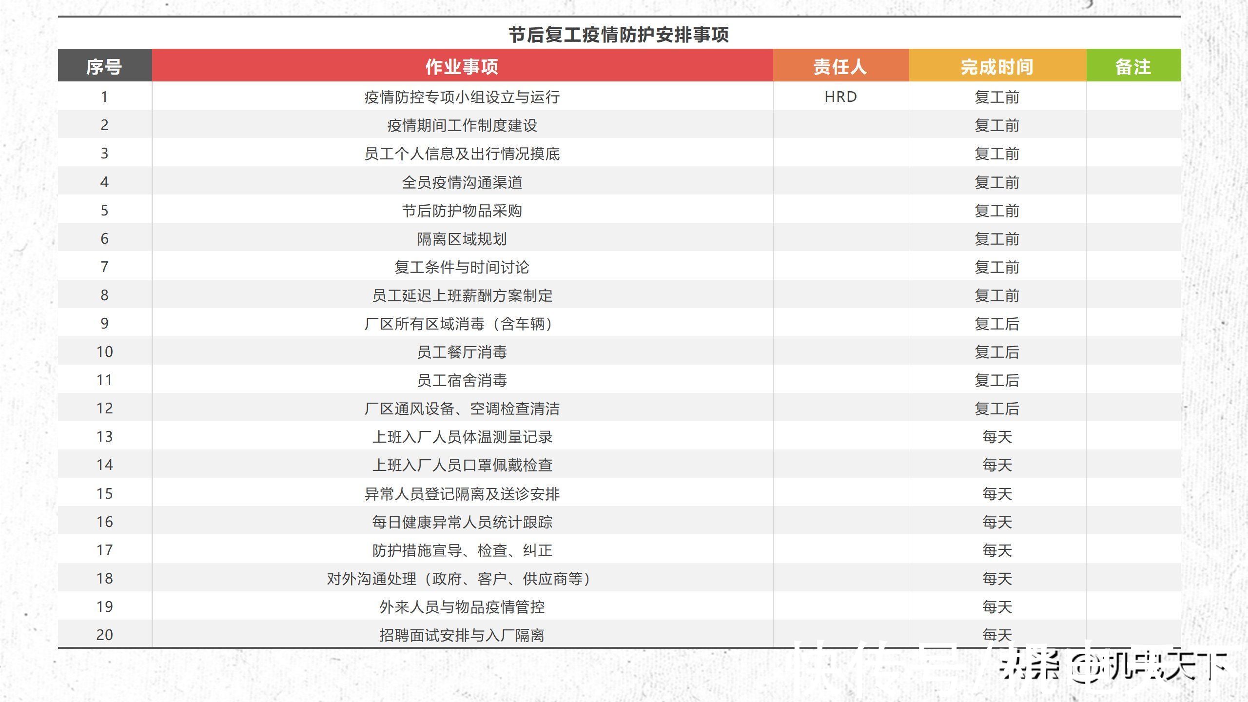 安全|关注送｜企业春节后复工安全讲义 可编辑