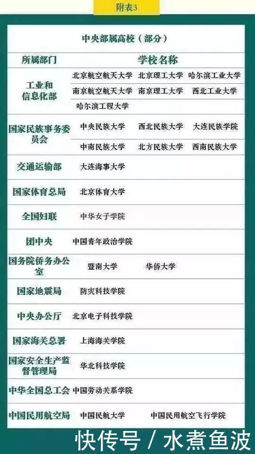 国内重点大学、地方重点大学、名牌大学盘点，让你选，你选哪个？