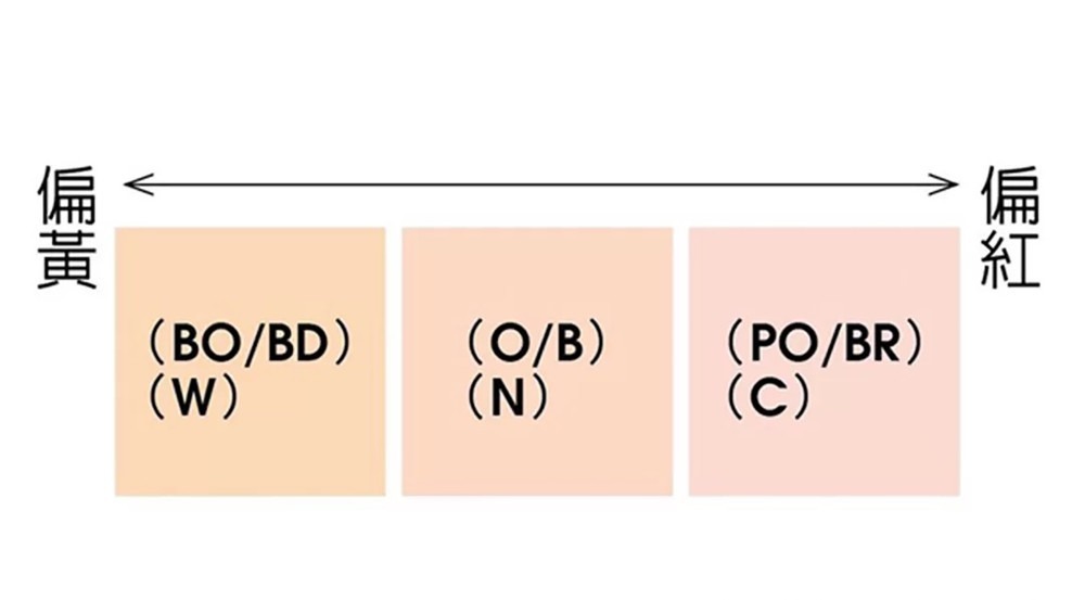 睫毛膏|新手化妆别贪多!记住这4个步骤,5分钟就能让你“光彩照人”