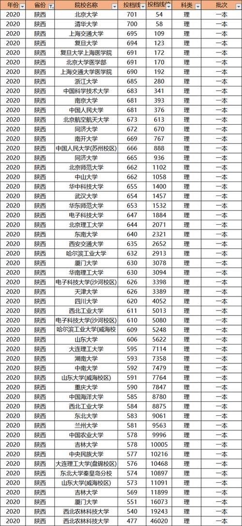 多少分才能上985大学？别老想着低分上名校，高考成绩才是王道！