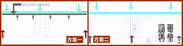 窗型|关于家里窗户设计,踩坑和避坑看这一篇