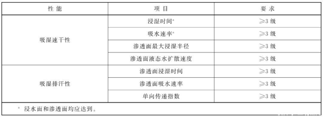 credit|汗都没了，还有借口夏天不运动吗？