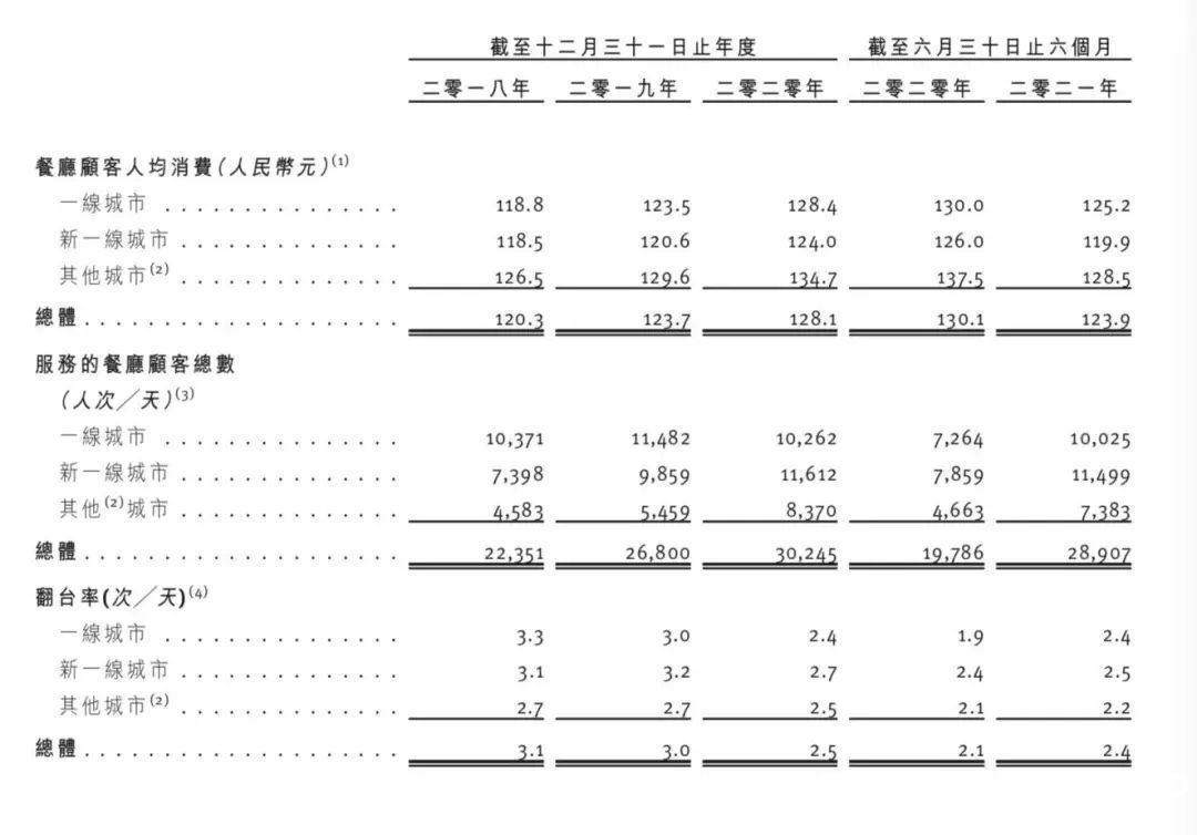 巴奴|海底捞的生意，被谁抢了？