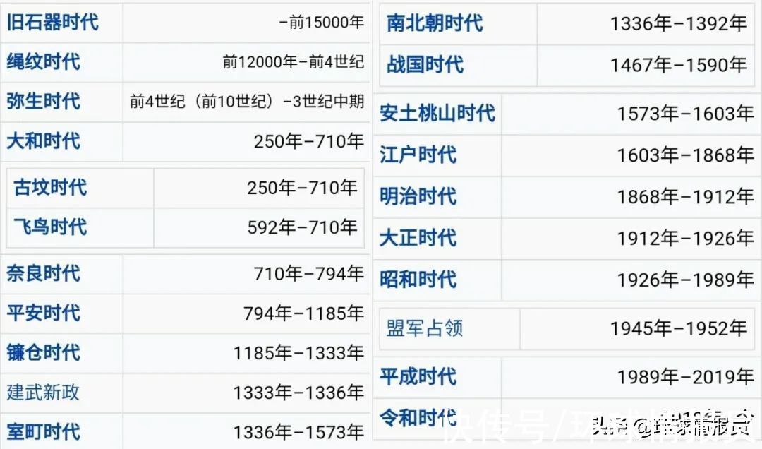 千年传统说没就没，日本为什么废除了农历和春节？