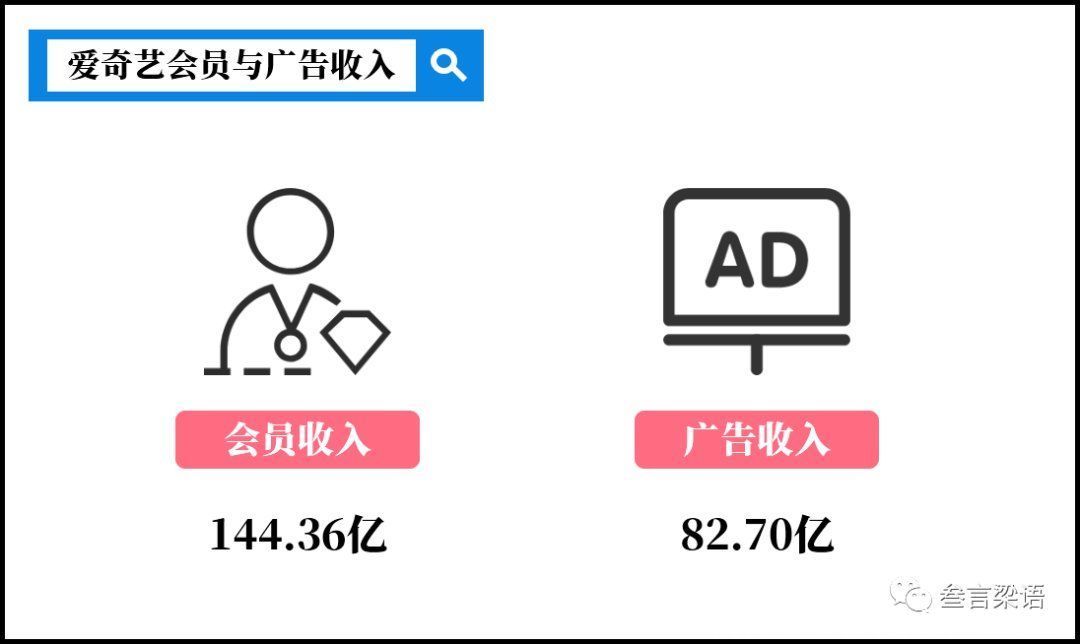 视频|短视频为何反攻长视频？