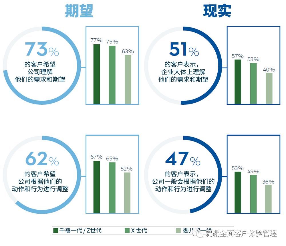 公司|Salesforce：客户连接和互动报告