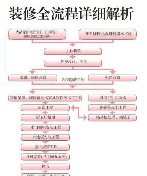 散热器|装修到处取经30年老师傅经验分享屋装修流程,弯路都替你避开了