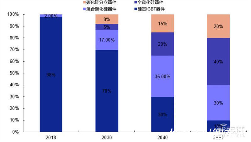 智东西内参|揭秘碳化硅，第三代半导体材料核心，应用七大领域，百亿市场空间 | 半导体