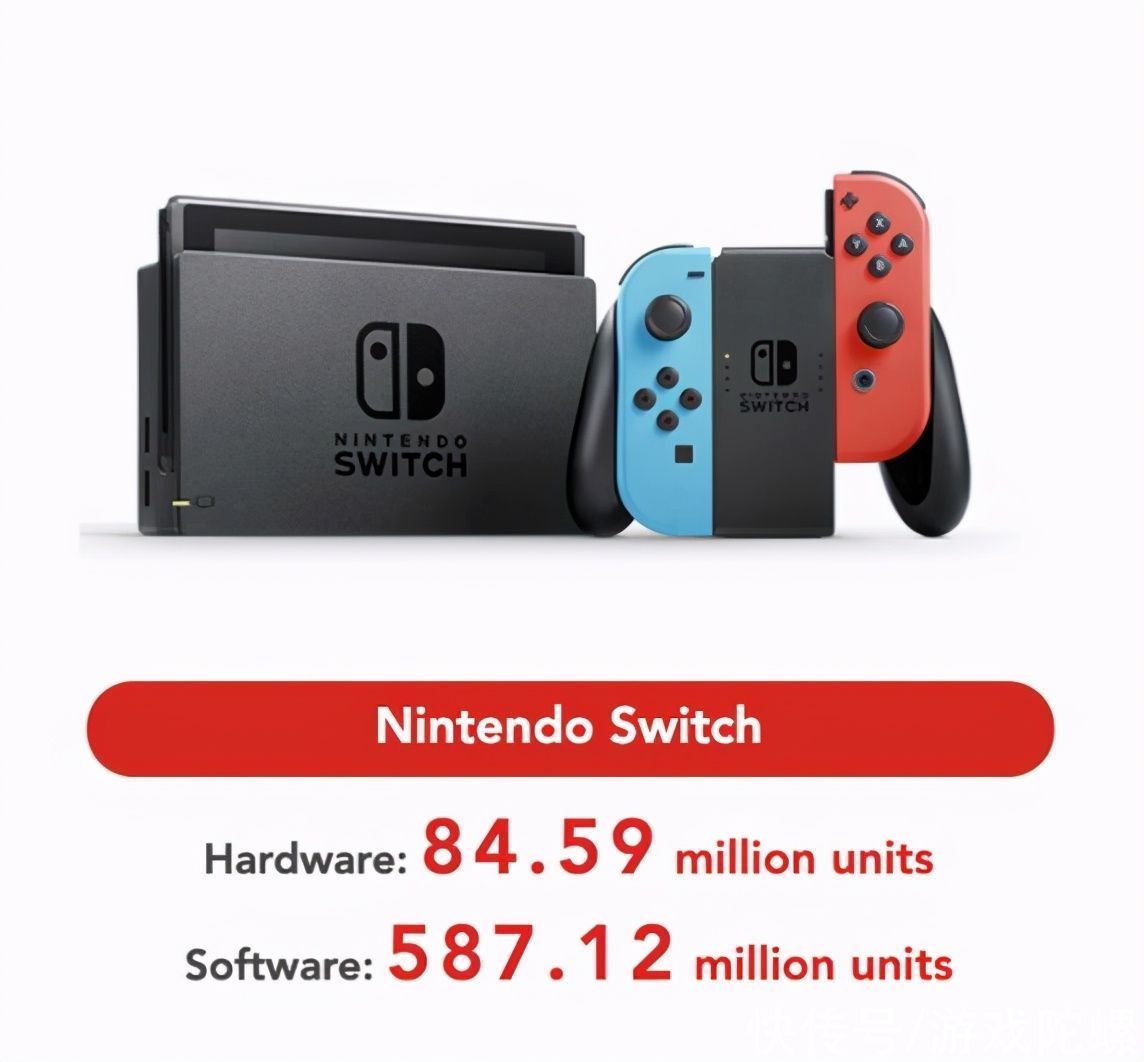 任天堂switch|任天堂全球员工总数超6500人，Switch销量累计8459万台