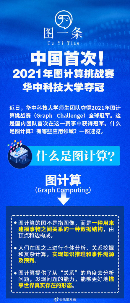 马里兰大学|中国首次！2021年图计算挑战赛华中科技大学夺冠