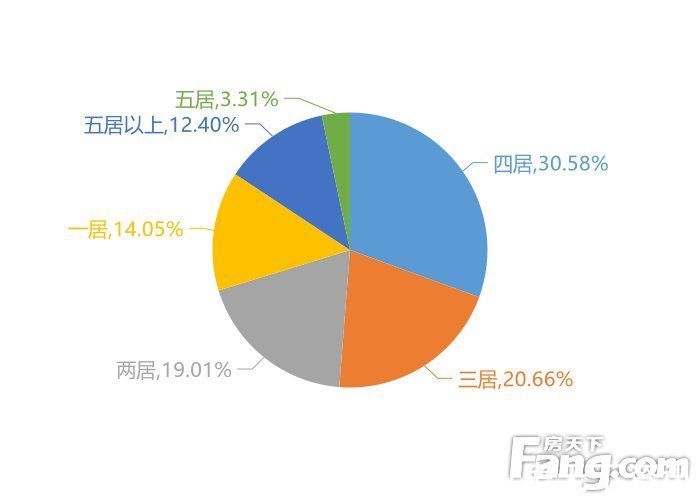 融创森|12月杭州新房用户关注度大数据报告