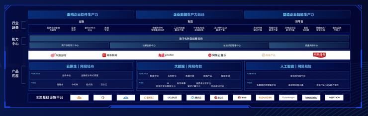 大数据|做基础软件，网易ToB的战略刷新