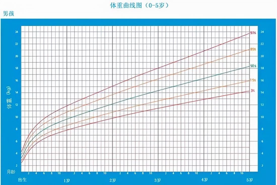 白糖|一岁多宝宝如何确定喂养量?糖和盐什么时候吃?