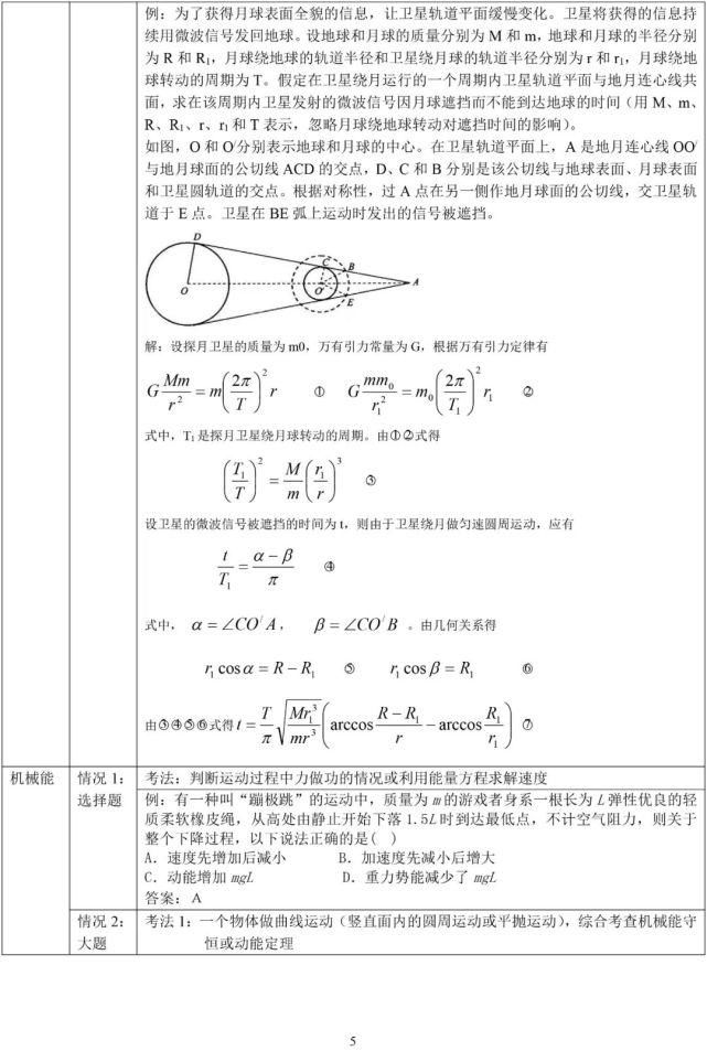 高考物理高频考点解析最详细版（可打印）