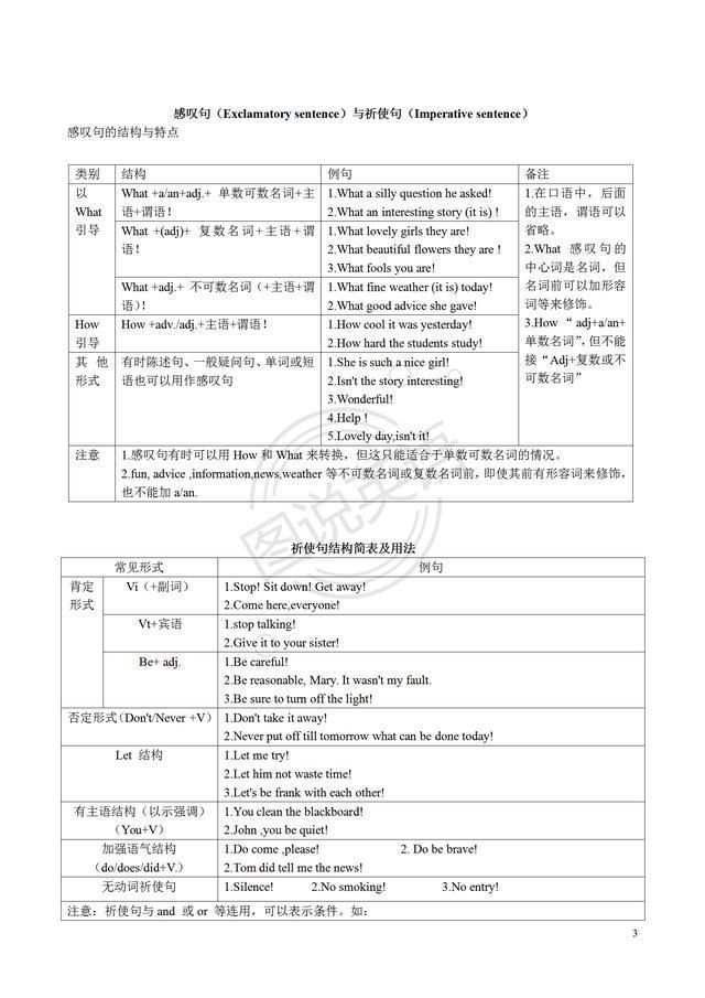 图说英语:句子成分与句子分类，表解简单句，轻松学语法