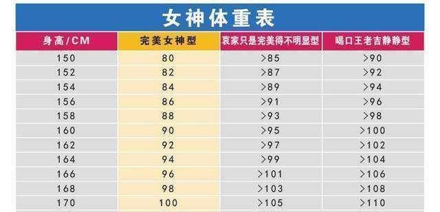 游泳|女生多重才算胖？标准体重公式告诉你，网友：原来一直不用减肥！