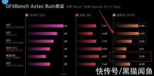 pdd|为什么很多人宁愿花5000元买低配版iPhone 13，也不买顶配安卓旗舰