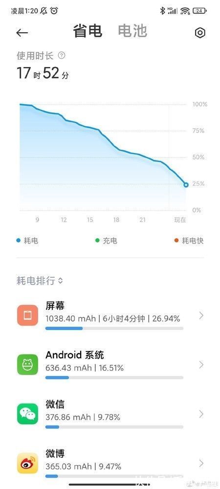 续航能力|卢伟冰大赞Redmi Note 11系列：这次续航能力很顶