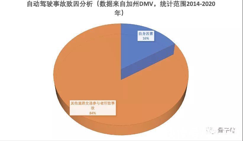 自动驾驶汽车交通安全白皮书发布|人类驾驶，交通事故的最大Bug | 自动驾驶