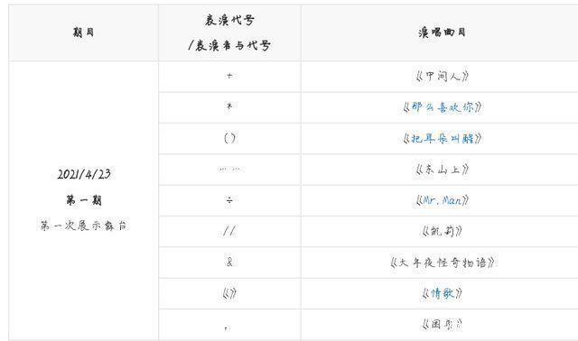 王源|《谁是宝藏歌手》第一期,好听的音乐,优秀的歌手