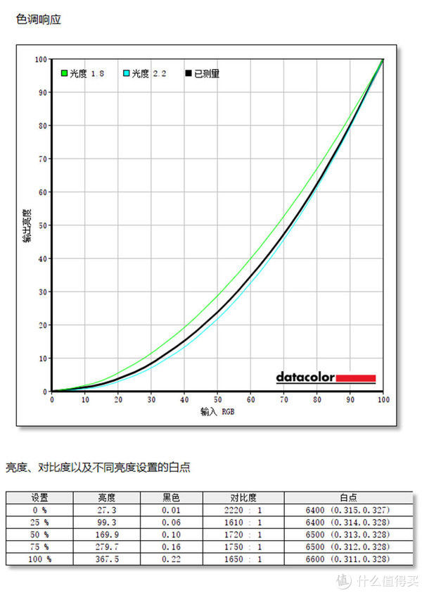 笔记本|趣味数码专栏 篇八十七：为设计而生，颜值惊艳的宏碁ConceptD 3 Ezel体验