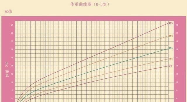 遗传|“五短身材”的孩子,小时候就有征兆显现,多数家长在做无用功!