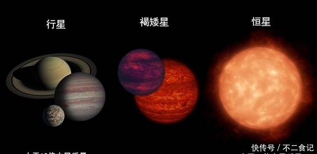 红矮星 最小的恒星有多小？