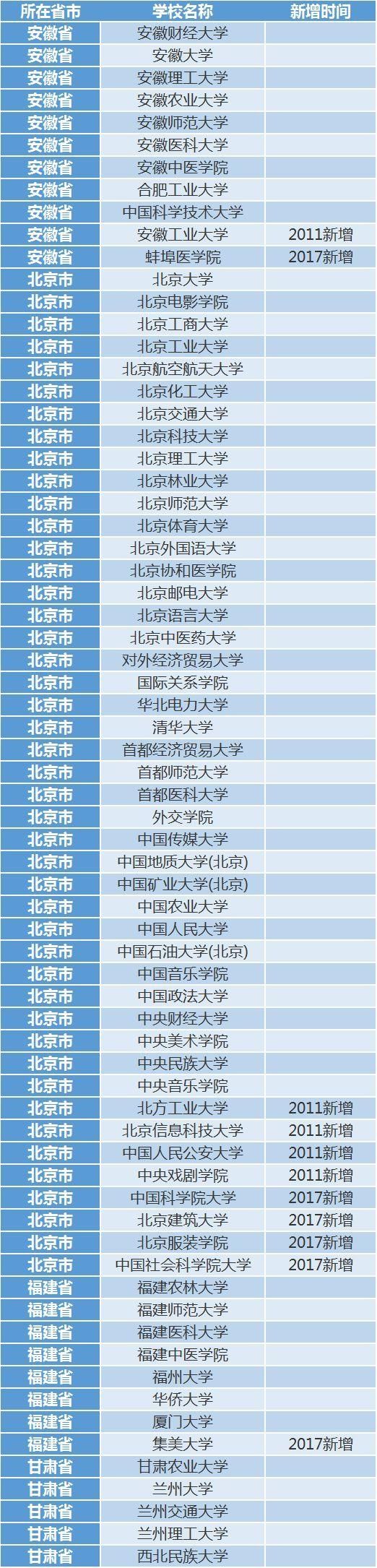 高校|全国210所高校最新保研率排行榜出炉，第一名高达56%