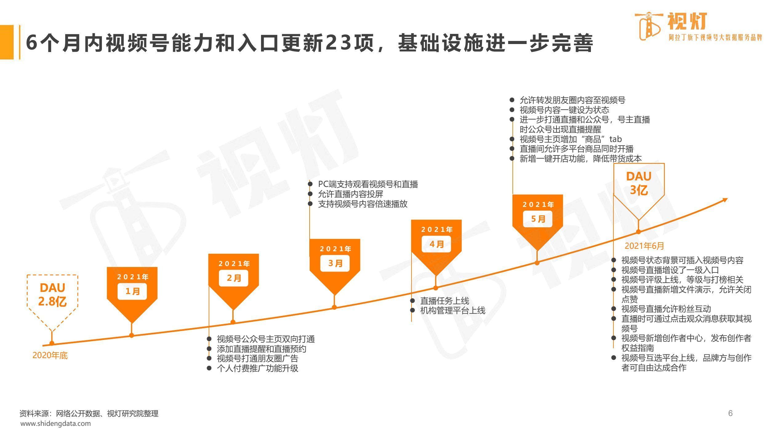 商业化|上线十个月，终于看懂直播对微信视频号的意义