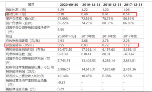 补流|中通物流分拣供应商IPO 中科微至冲科创板最大募资5亿补流