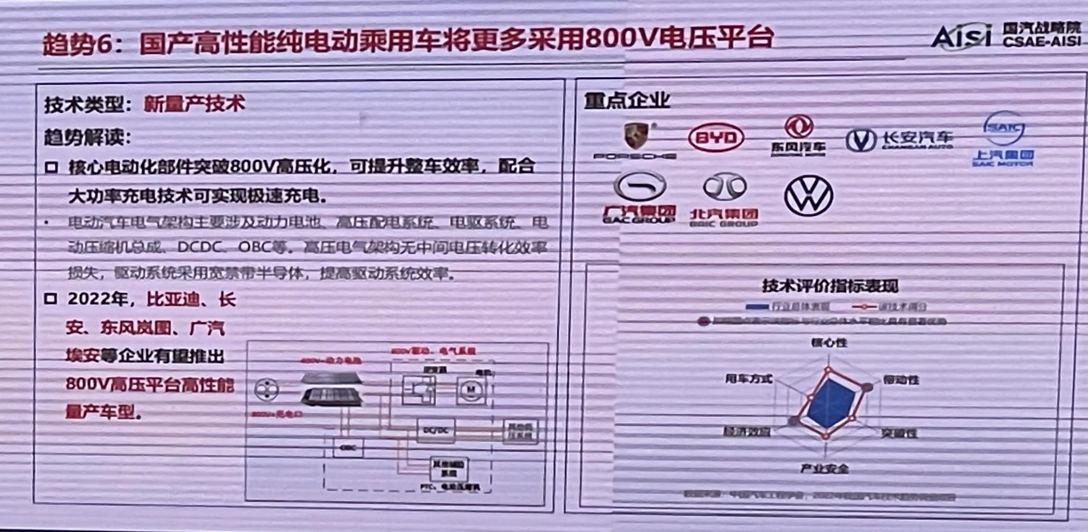 混动系统|中国汽车工程学会发布十大趋势：自主品牌将广泛采用纯电专用平台