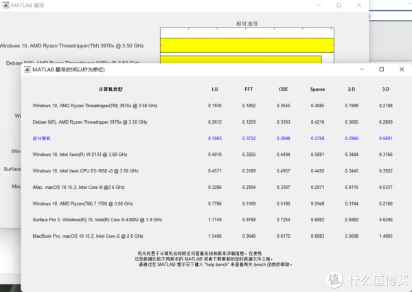 concept|惊艳、优雅的创意设计本：宏碁ConceptD3 Ezel 变形设计笔记本体验分享