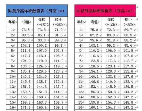 孩子|孩子将来个头矮小,其实早有“征兆”,不提早重视就长不高了