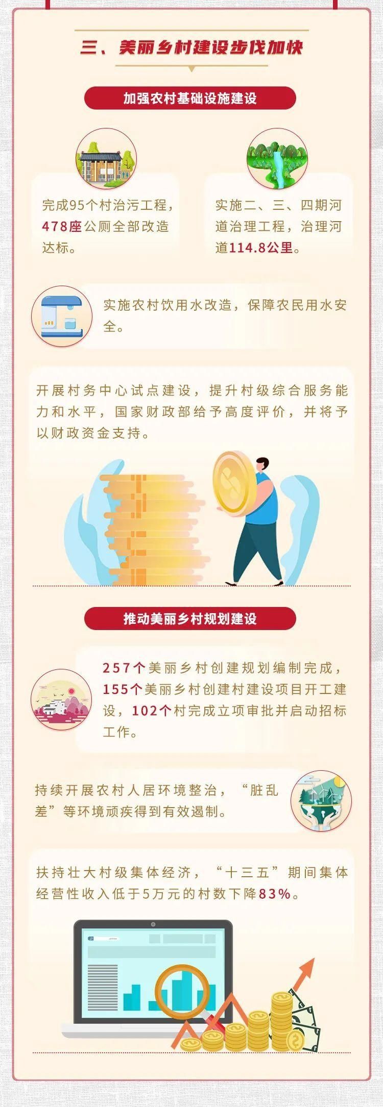 【一图读懂】图说“十三五”