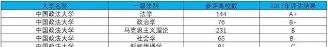 政法|我国最好的政法类大学，被戏称“毕业后，一半校友抓另一半校友”