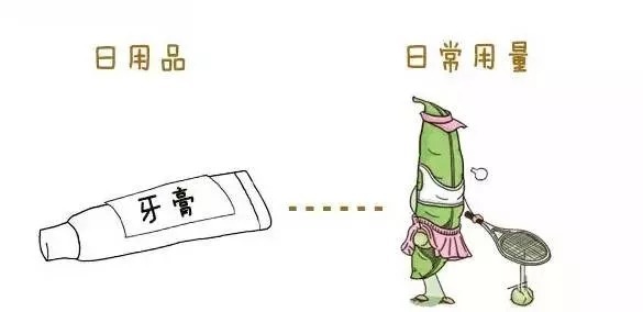 护肤品用量不对完全白费，每次多少才合适！