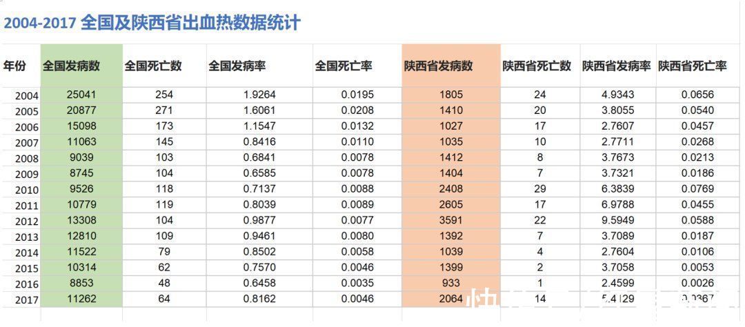 红星新闻|为何西安出现多例出血热患者？专家：关中地区为高发区，今年与水灾有一定关系