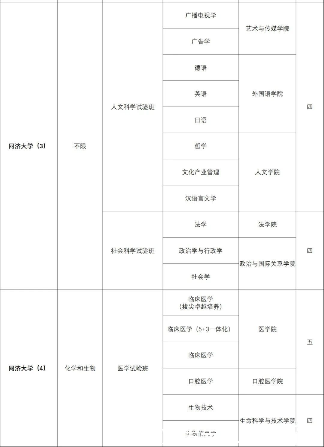 高考丨复交同师等11校发布上海市综评招生简章，即日起报名申请