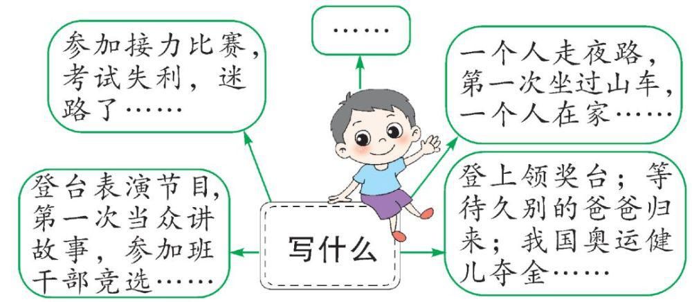 部编版小学语文四年级上册习作八《我的心儿怦怦跳》