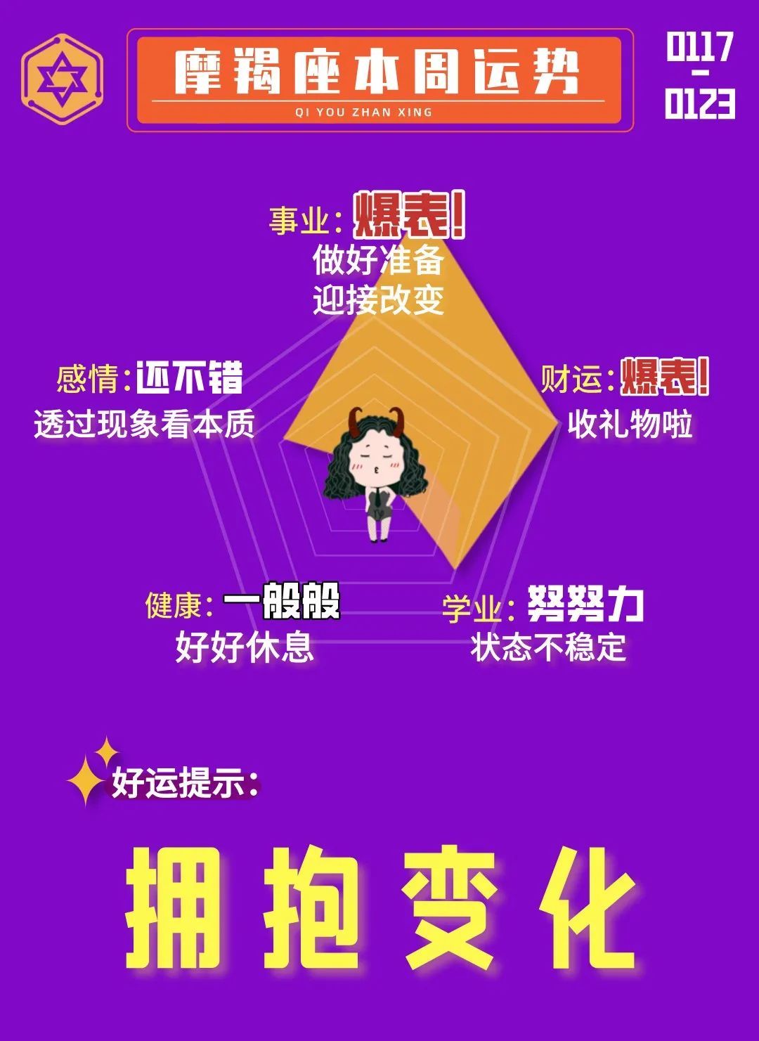 职场|做好准备，拥抱变革的到来（裴恩星座运势0117-0123）