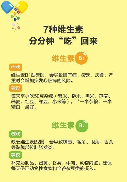补充维生素|维生素不能擅自吃，送你一份科学补充维生素指南，建议分享给家人