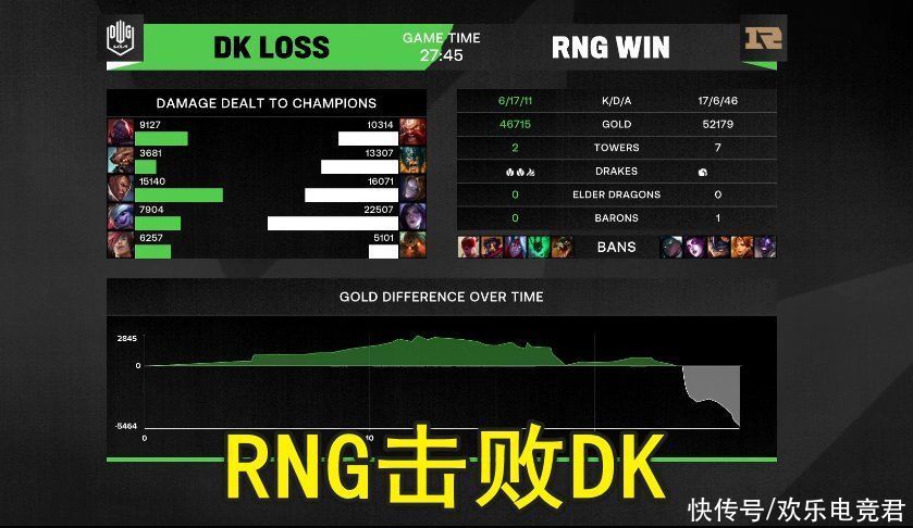 rng|“DK已不是对手”，海外网友讨论MSI结局，RNG会全胜拿冠军