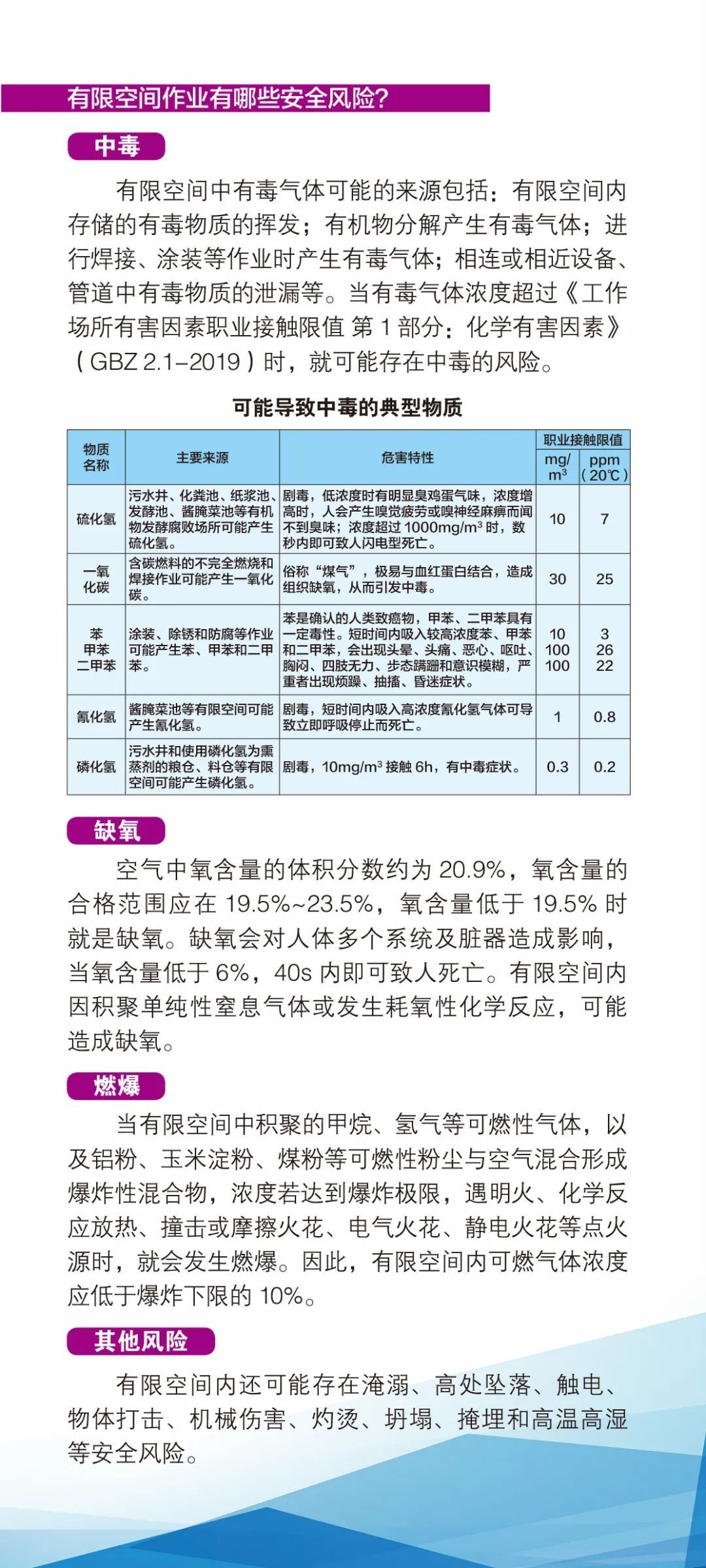 作业|应急管理部官方印发《有限空间作业安全指导手册》