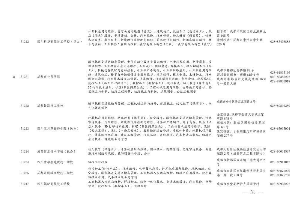 学历|四川今年具有中职学历教育招生资格的学校及专业名单出炉