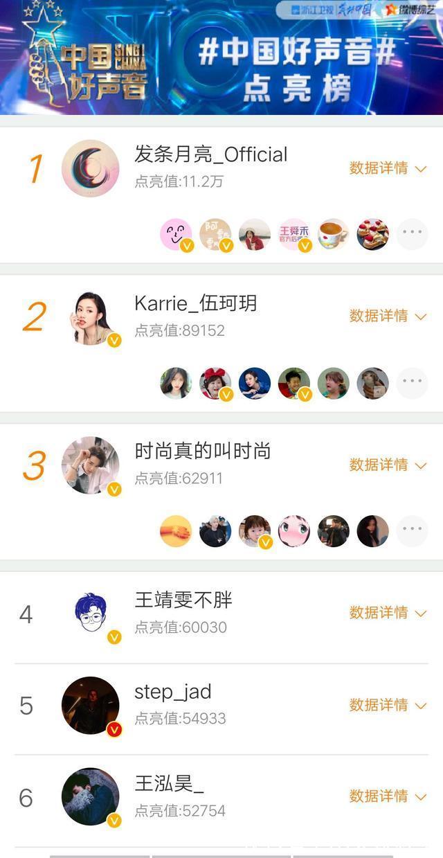 学员|《好声音》人气排名“梅州周深”跌出前十五，第一名断层式领先