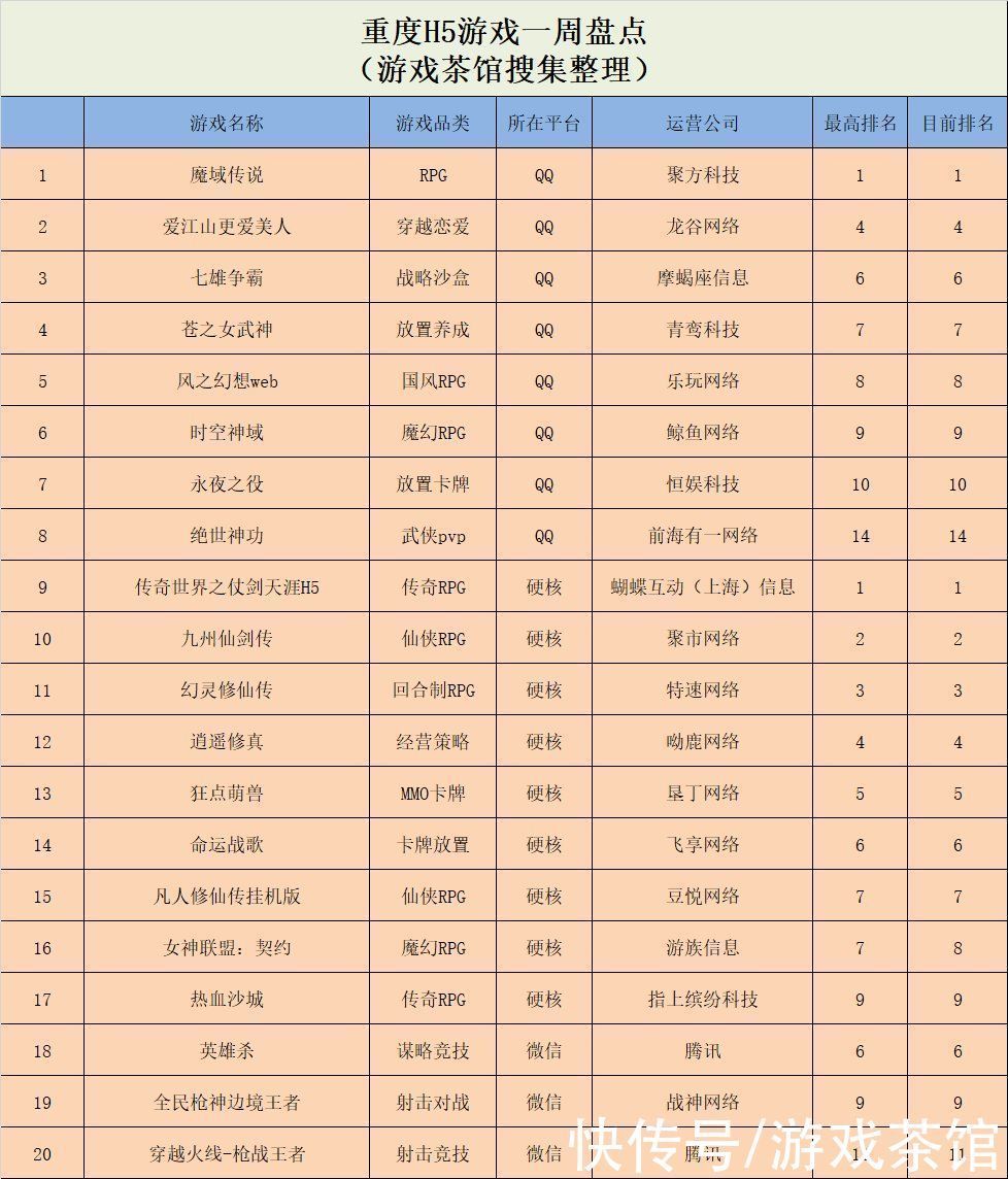 小游戏|《上帝模拟器》登榜首，跑道选择+对抗玩法海外大火休闲新游周报