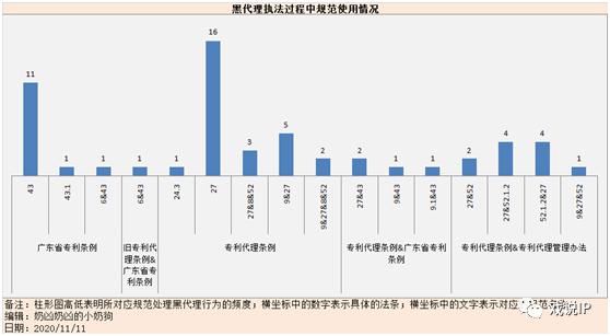 代理|国知局蓝天行动限制黑代理行为的现象分析