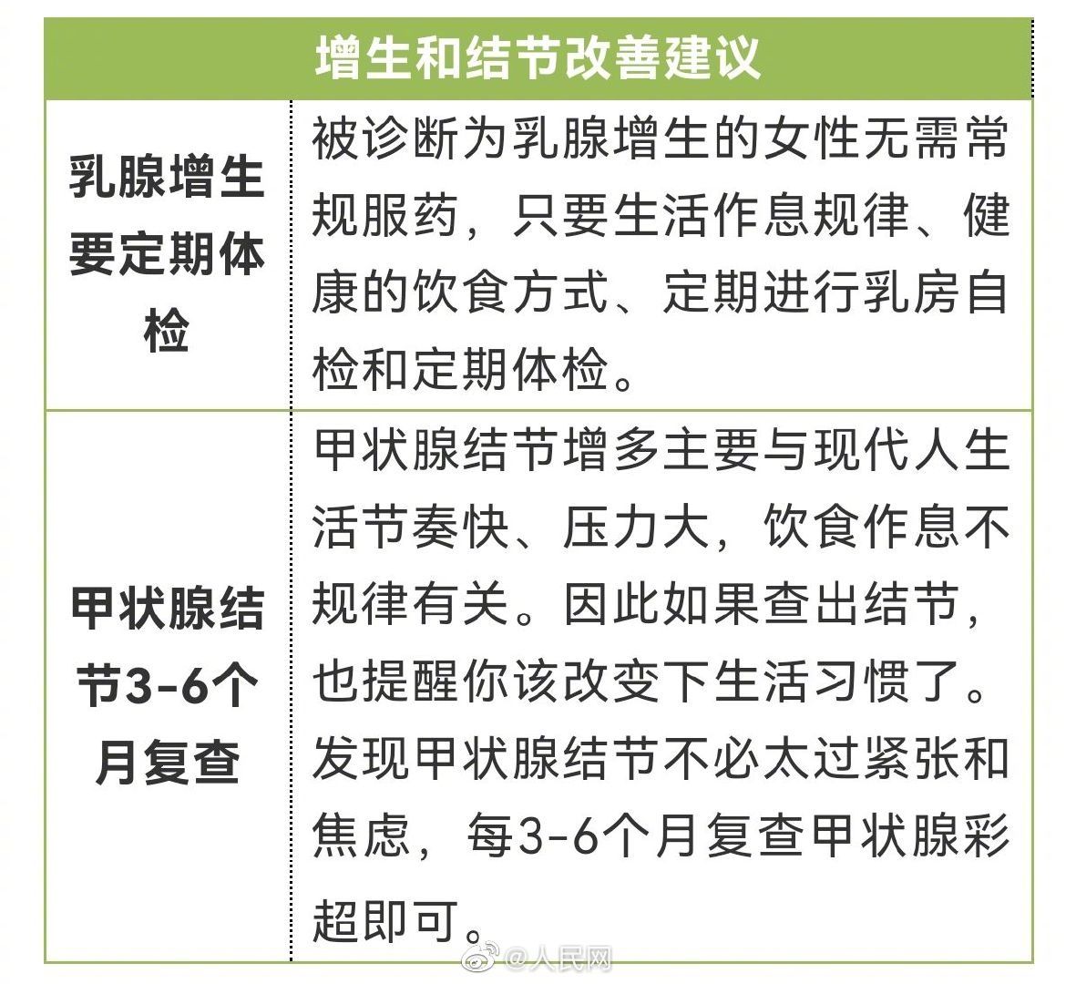 血脂异常|转存！8种体检常见异常的改善建议