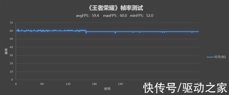 fps|35mm主摄独步天下！努比亚Z40 Pro评测：定制大底+潜望长焦无遗憾